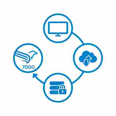 Proficloud: das Cloud-System für Profinet