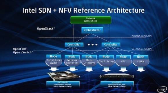 Intel stellt „offene“ Netzwerk-Strategie vor