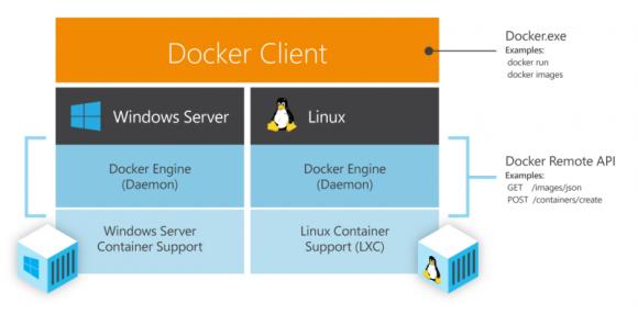 Nächste Windows-Server-Version unterstützt Docker-Container